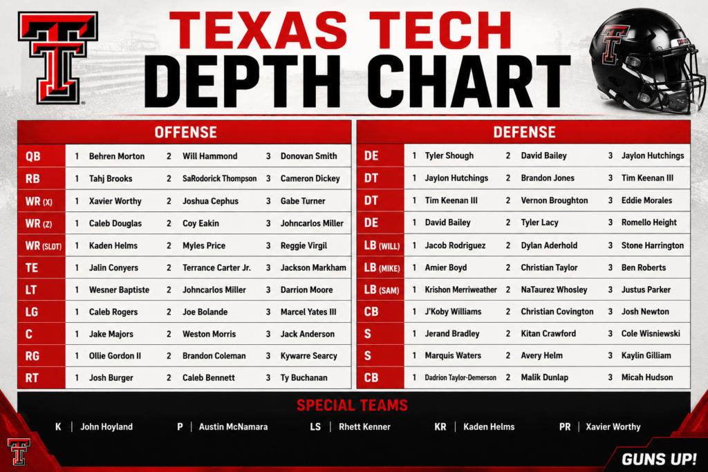 Texas Tech Depth Chart: Latest Roster & Position Guide